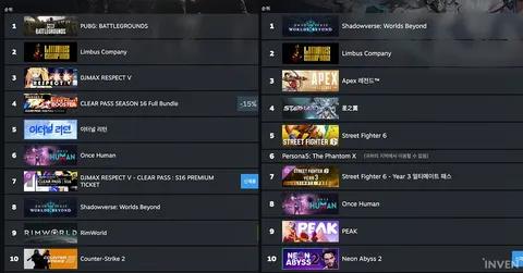 림버스 컴퍼니, 스팀 글로벌 매출 5위 진입