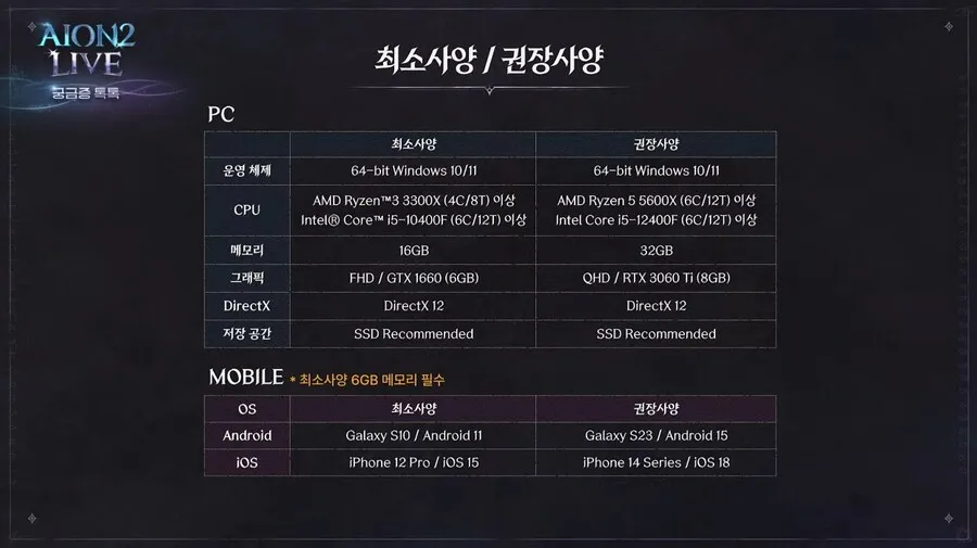 아이온2 멤버십 가격 안내