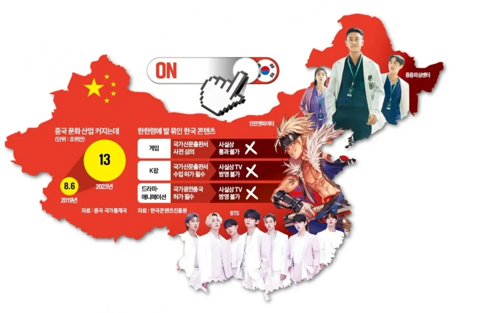 한한령으로 인한 K콘텐츠 중국 진출 제한 현황