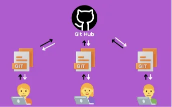 클로드 코드 Best Practices - Anthropic 공식 가이드에서 제시하는 AI 코딩 워크플로우