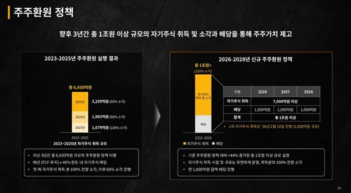 크래프톤 2025년 4분기 실적 발표 자료