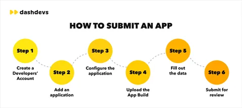 앱스토어 검수 시간 총정리: 업데이트는 왜 목요일에 몰릴까?
