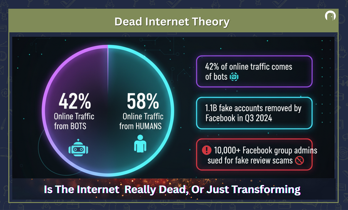 Dead Internet Theory 개념 이미지